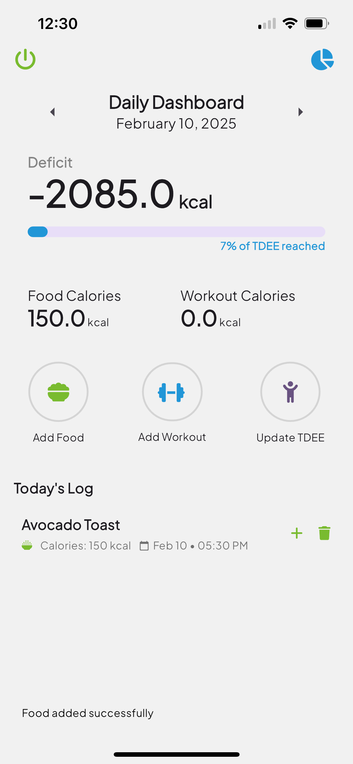 Color-coded deficit view