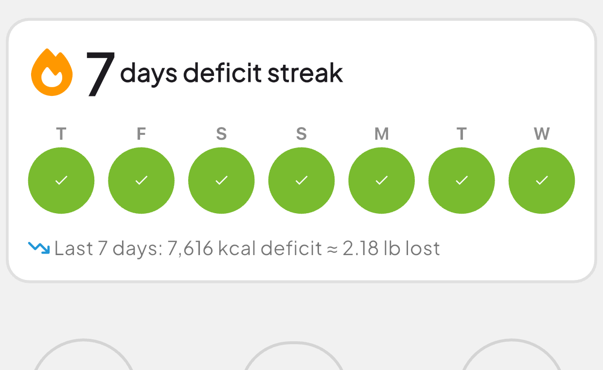 Deficit streak showing seven consecutive green days and total pounds lost